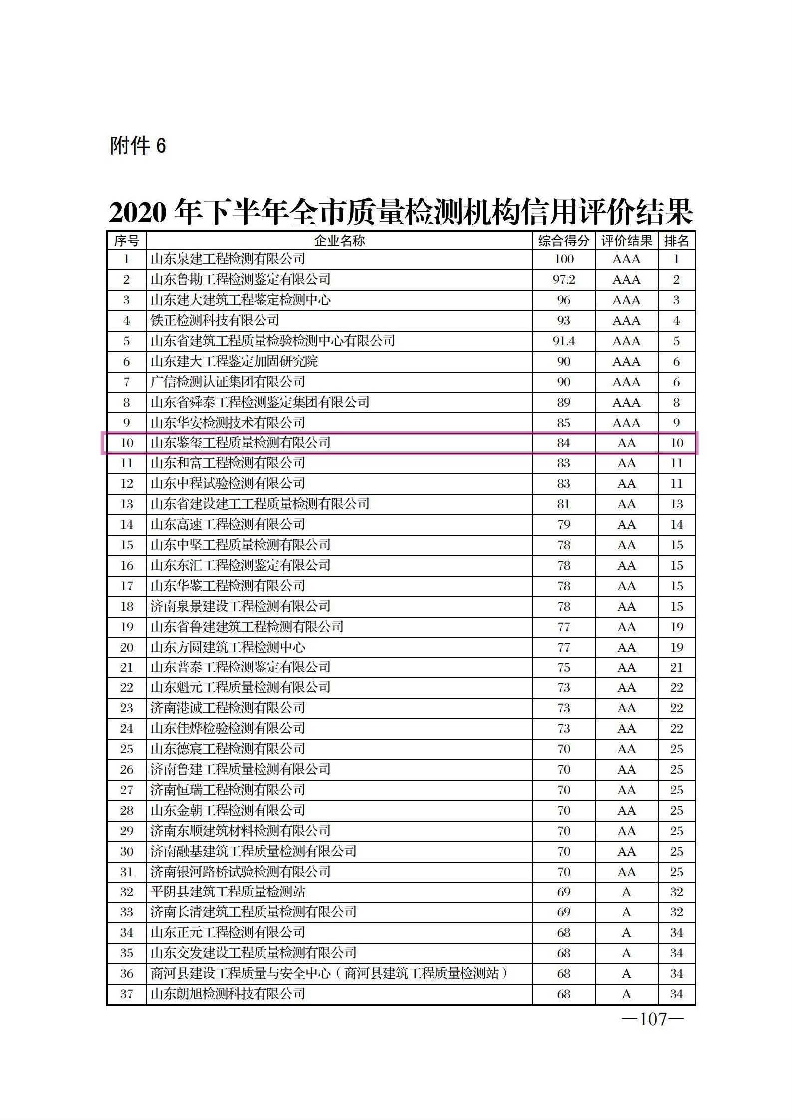 关于公布并启用2020年下半年信用评价结果的通知_106.jpg